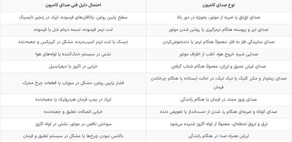 صداهای کامیون+صدا+موتور+ماشین+کامیون